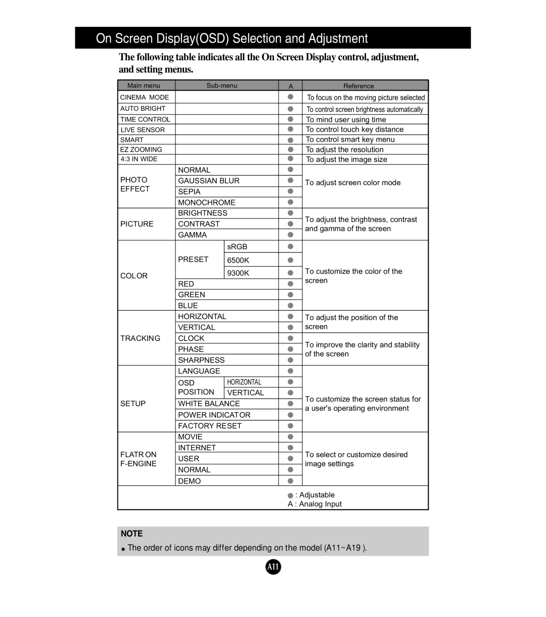 LG Electronics W1954S manual On Screen DisplayOSD Selection and Adjustment 