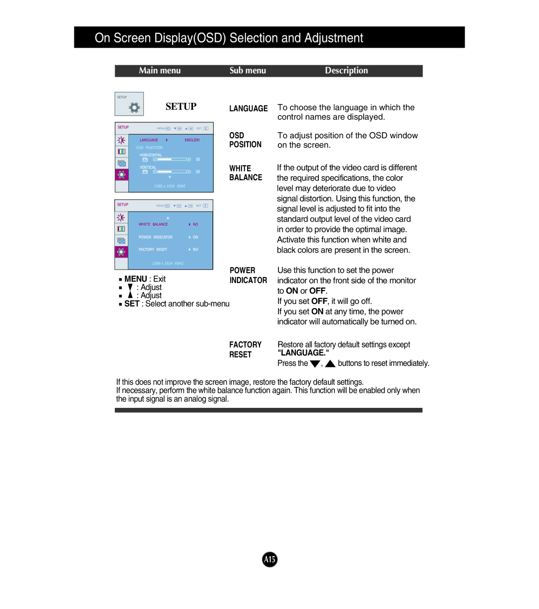 LG Electronics W1954S manual Osd, Position, White, Balance, Power, Reset Language 