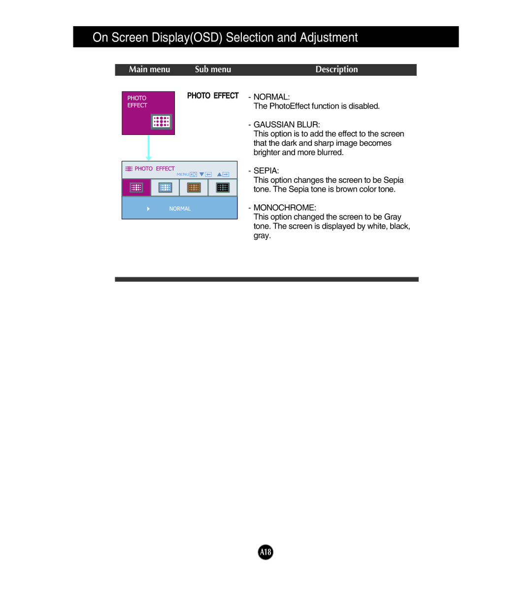 LG Electronics W1954S manual A18 