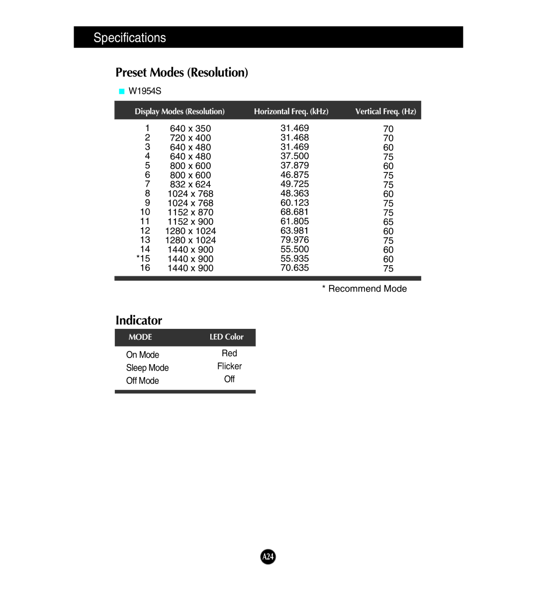 LG Electronics W1954S manual Specifications, Preset Modes Resolution, Indicator 