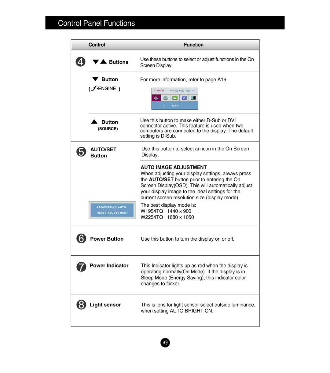 LG Electronics W1954TQ, W2254TQ manual Button For more information, refer to page A19, Auto Image Adjustment 