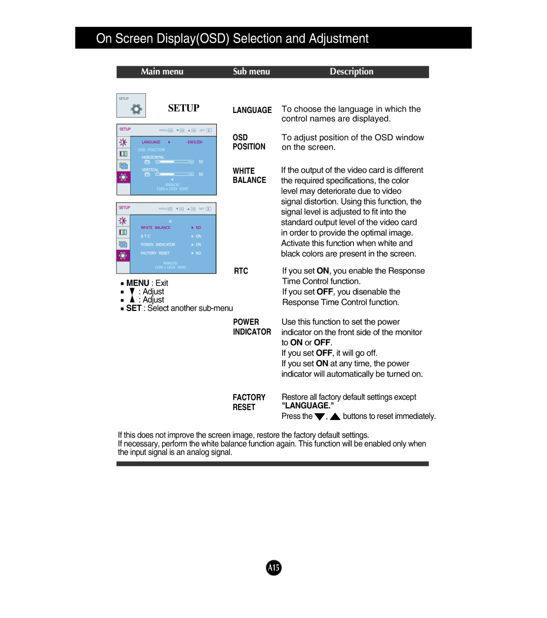 LG Electronics W1954TQ, W2254TQ manual Osd, Position, White, Balance, Power Indicator, Reset Language 