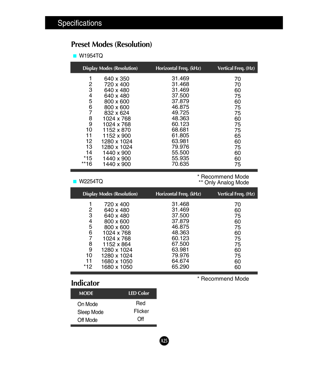 LG Electronics W1954TQ, W2254TQ manual Specifications, Preset Modes Resolution 