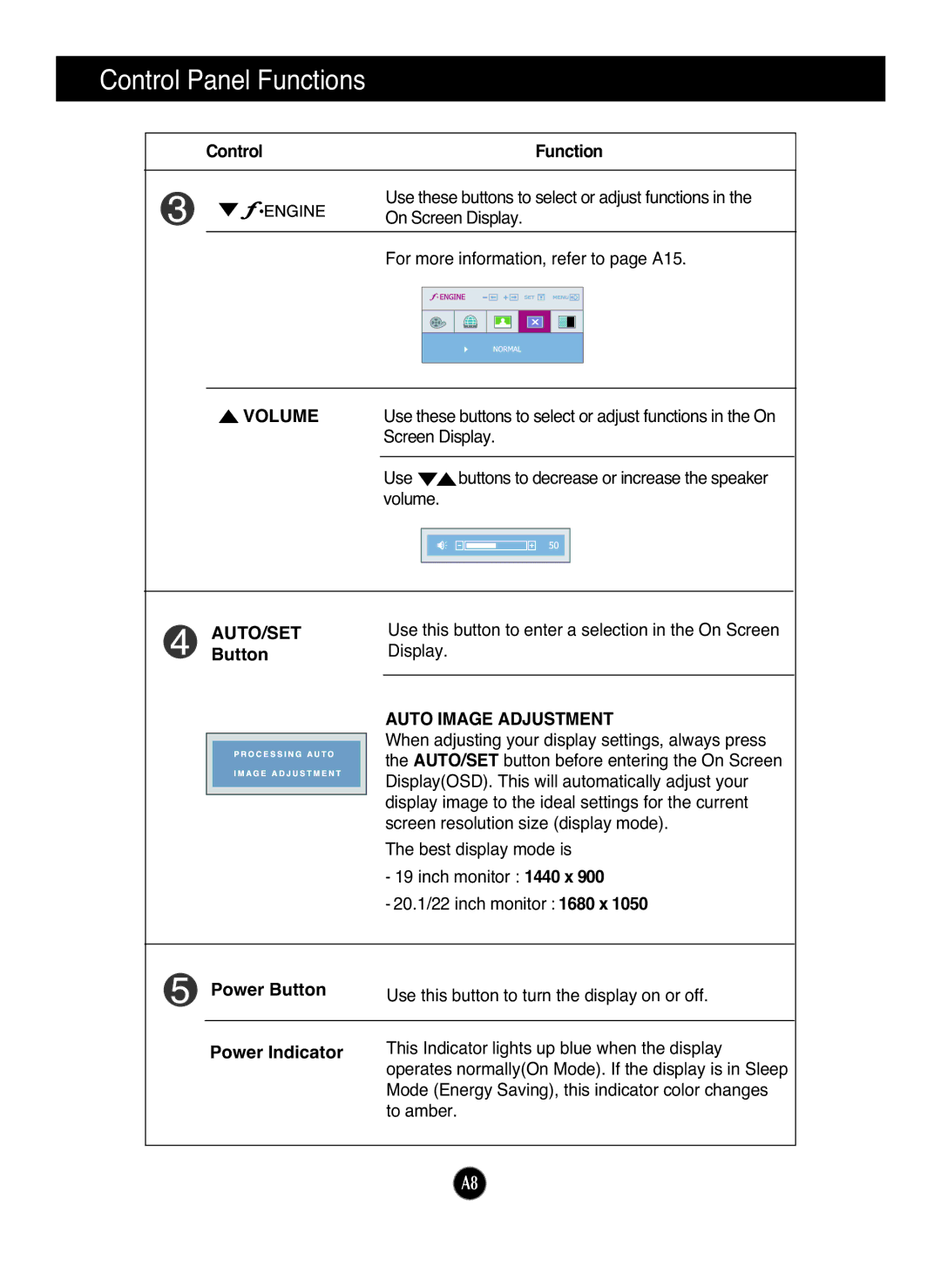 LG Electronics W2042SM, W1942SM, W2242SM manual Volume, AUTO/SET Button, Auto Image Adjustment, Power Button, Power Indicator 