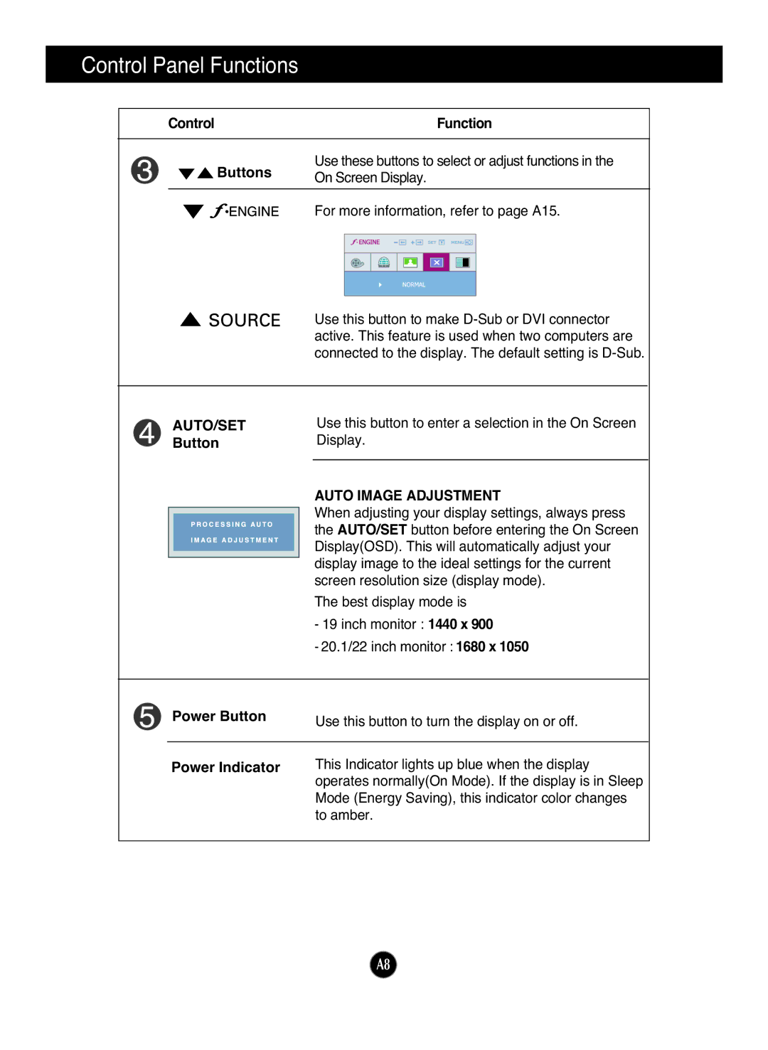 LG Electronics W1942TQ, W2042TQ, W2242TQ manual Auto Image Adjustment 