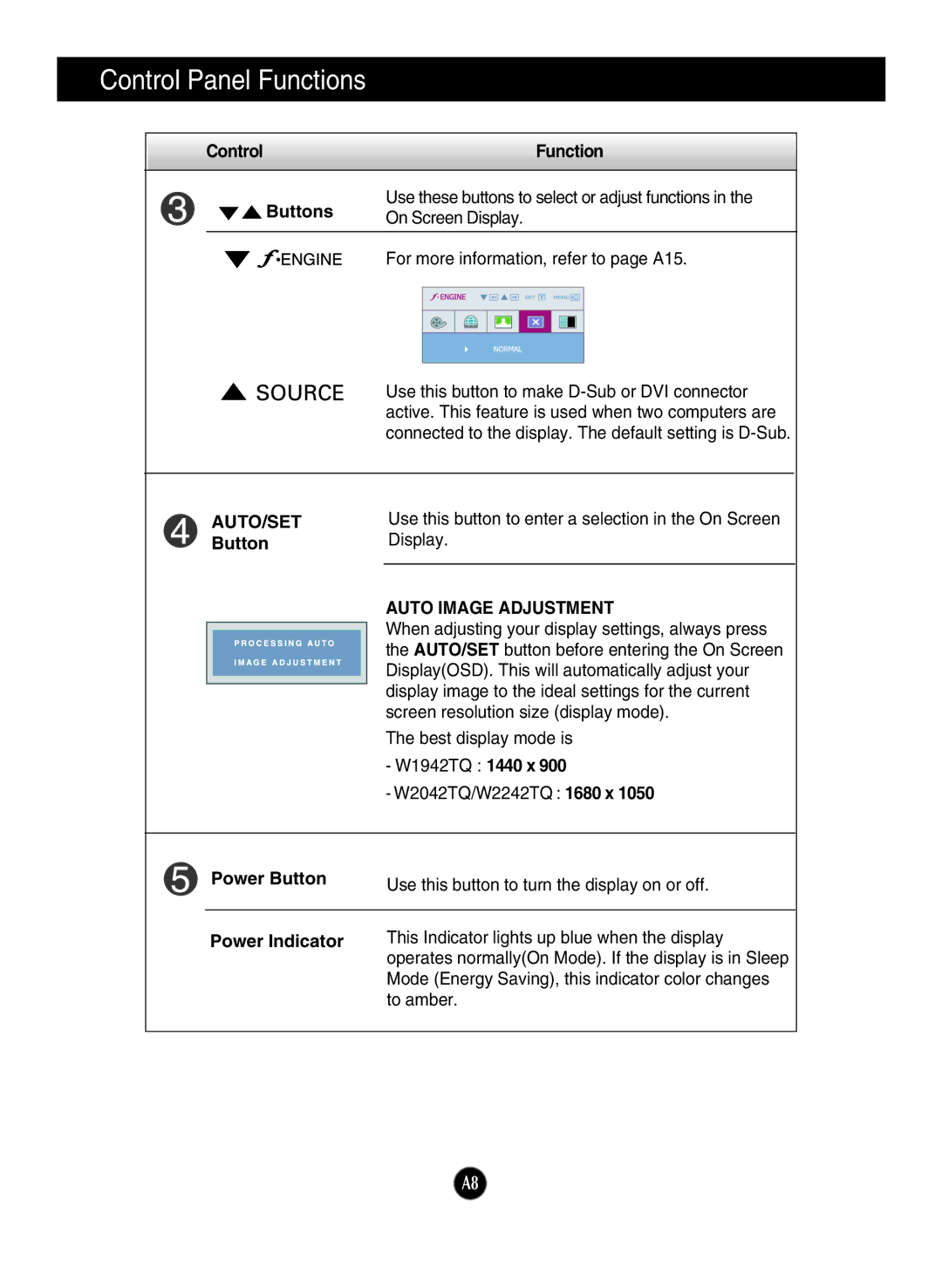 LG Electronics W2042TQ, W1942TQ, W2242TQ manual Auto Image Adjustment 