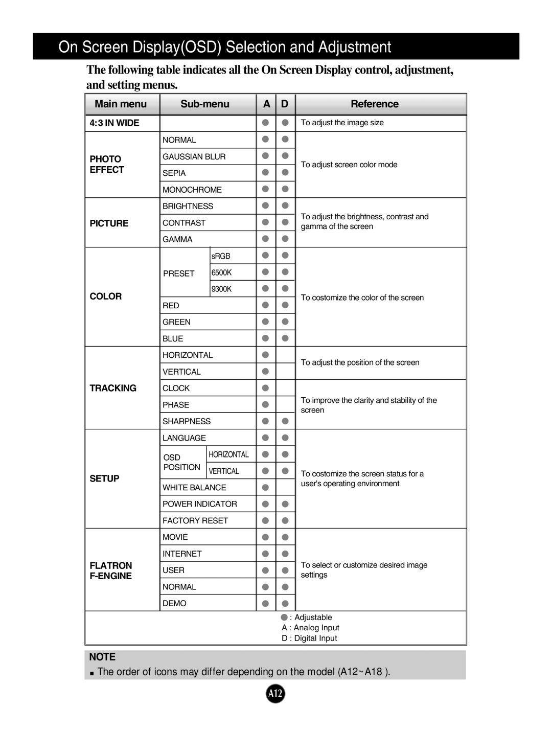 LG Electronics W2243T, W2043T, W2343T manual On Screen DisplayOSD Selection and Adjustment, Main menu Sub-menu Reference 