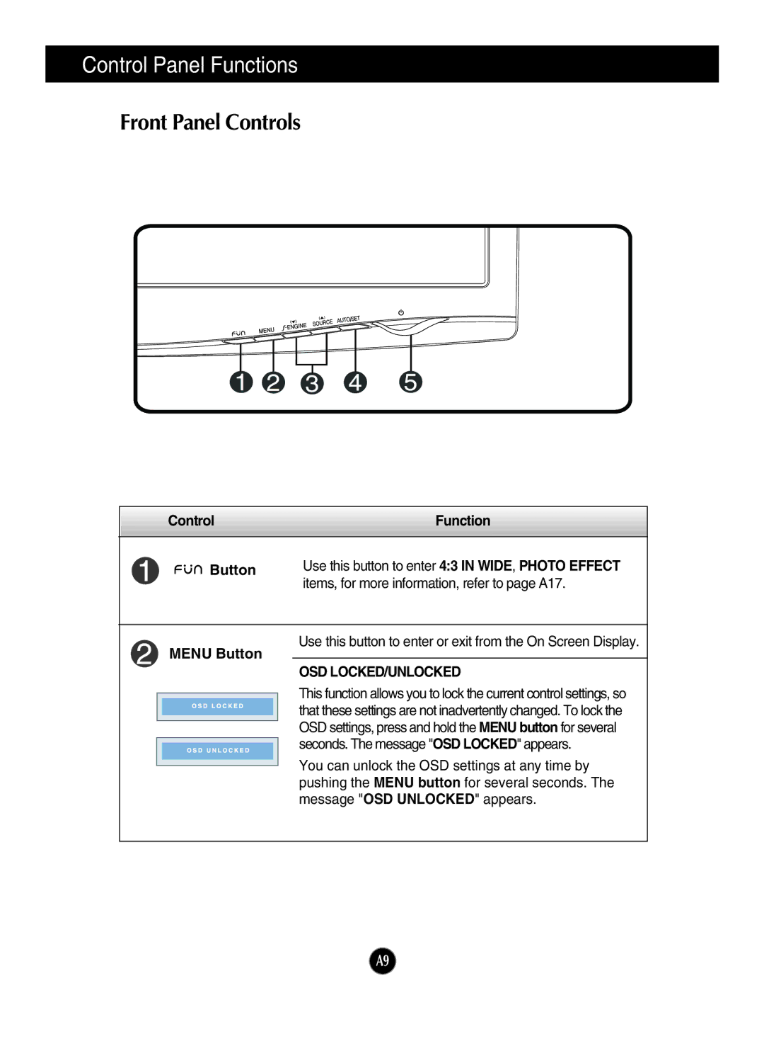 LG Electronics W2243T, W2043T, W2343T manual Control Panel Functions, Front Panel Controls, Osd Locked/Unlocked 