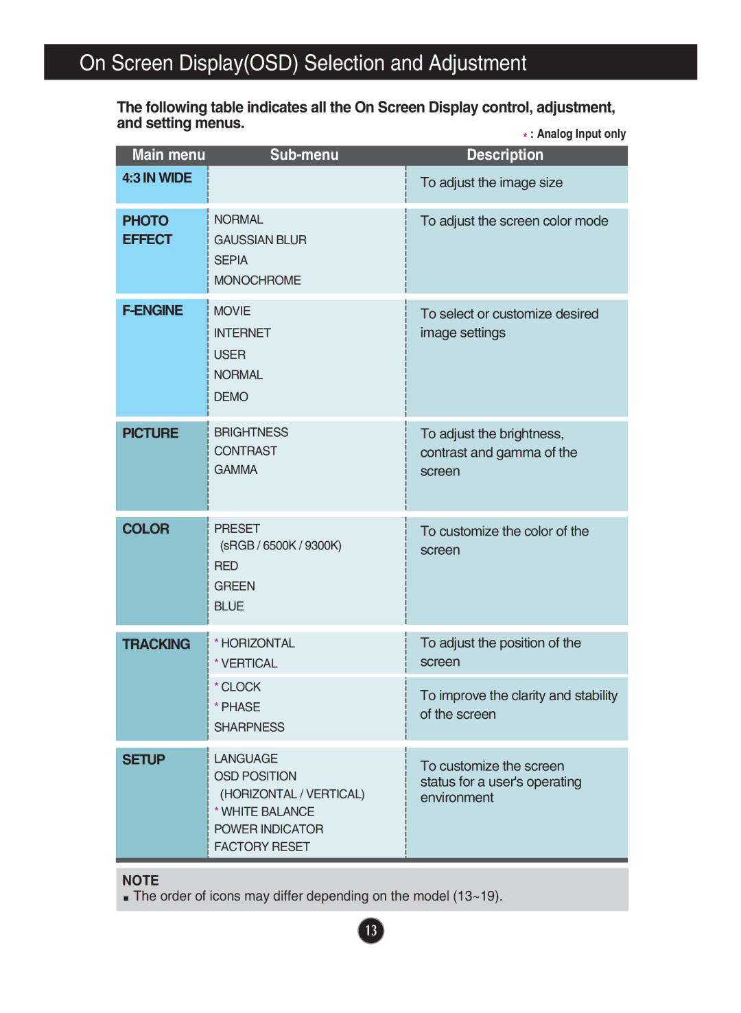 LG Electronics W2243S, W2043TE, W2043SE, W1943TB, W1943SB owner manual On Screen DisplayOSD Selection and Adjustment 