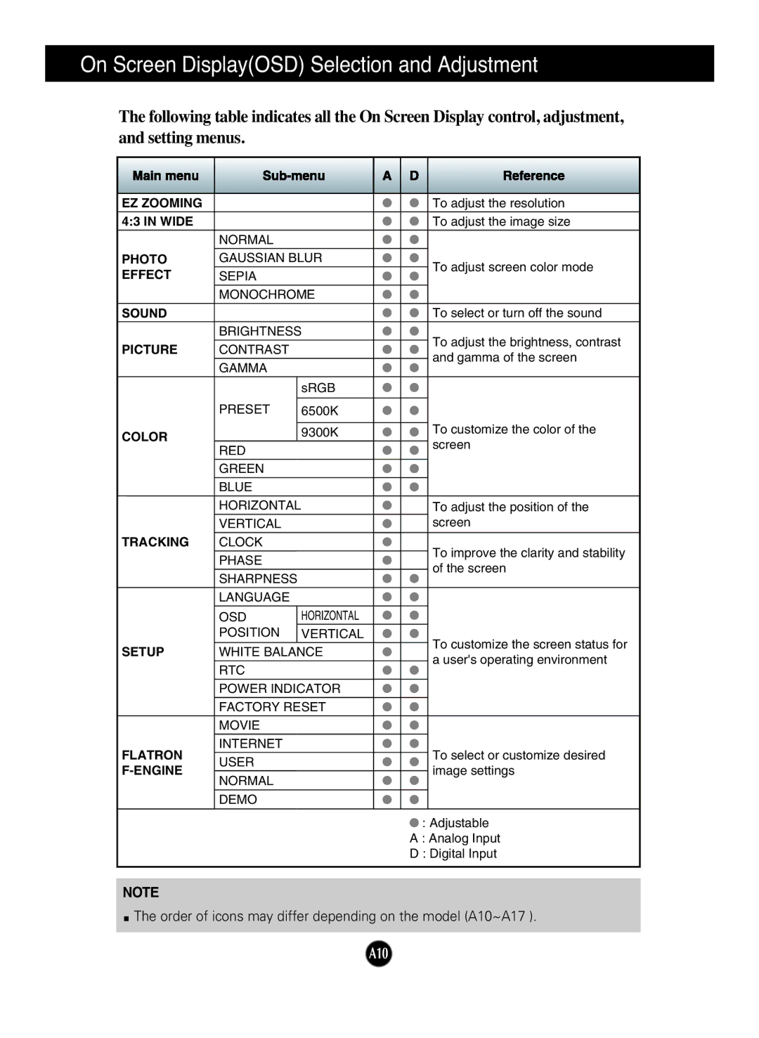 LG Electronics W2052TQ manual On Screen DisplayOSD Selection and Adjustment, Tracking Clock 