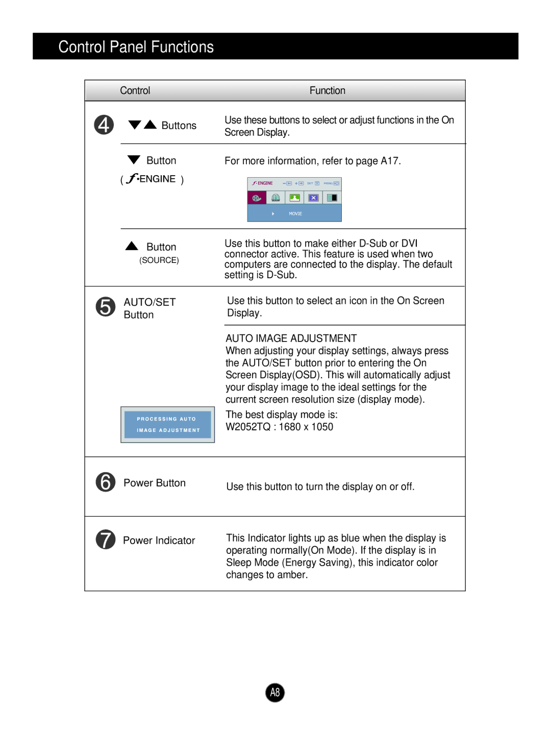 LG Electronics W2052TQ manual Auto Image Adjustment 