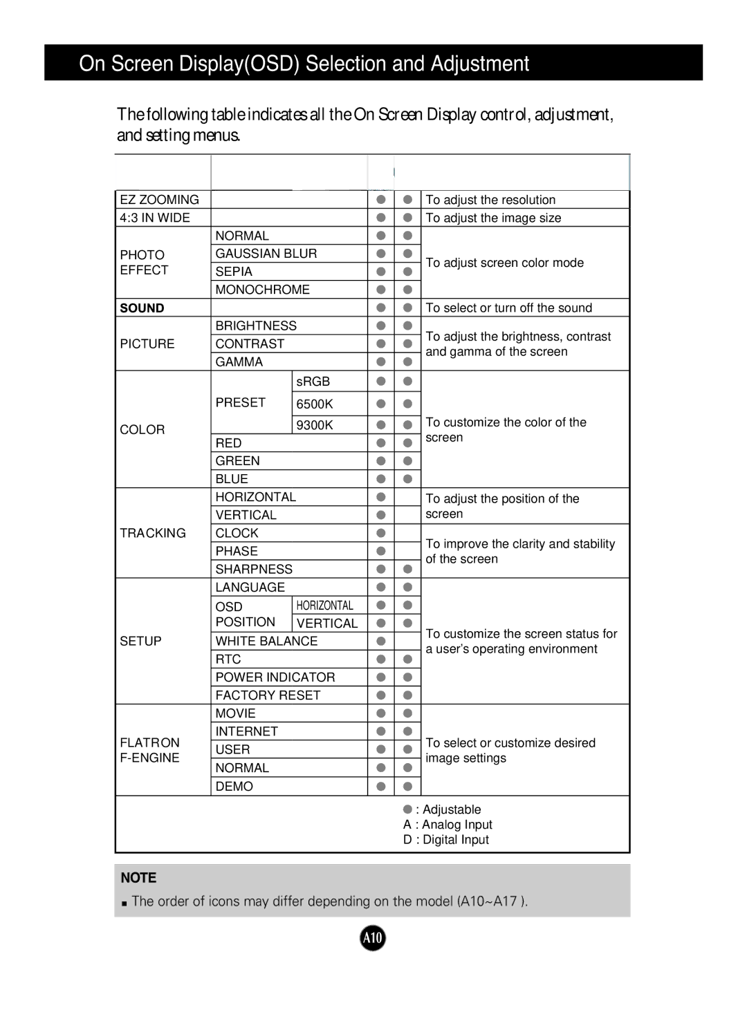 LG Electronics W2052TQ manual On Screen DisplayOSD Selection and Adjustment, Tracking Clock 