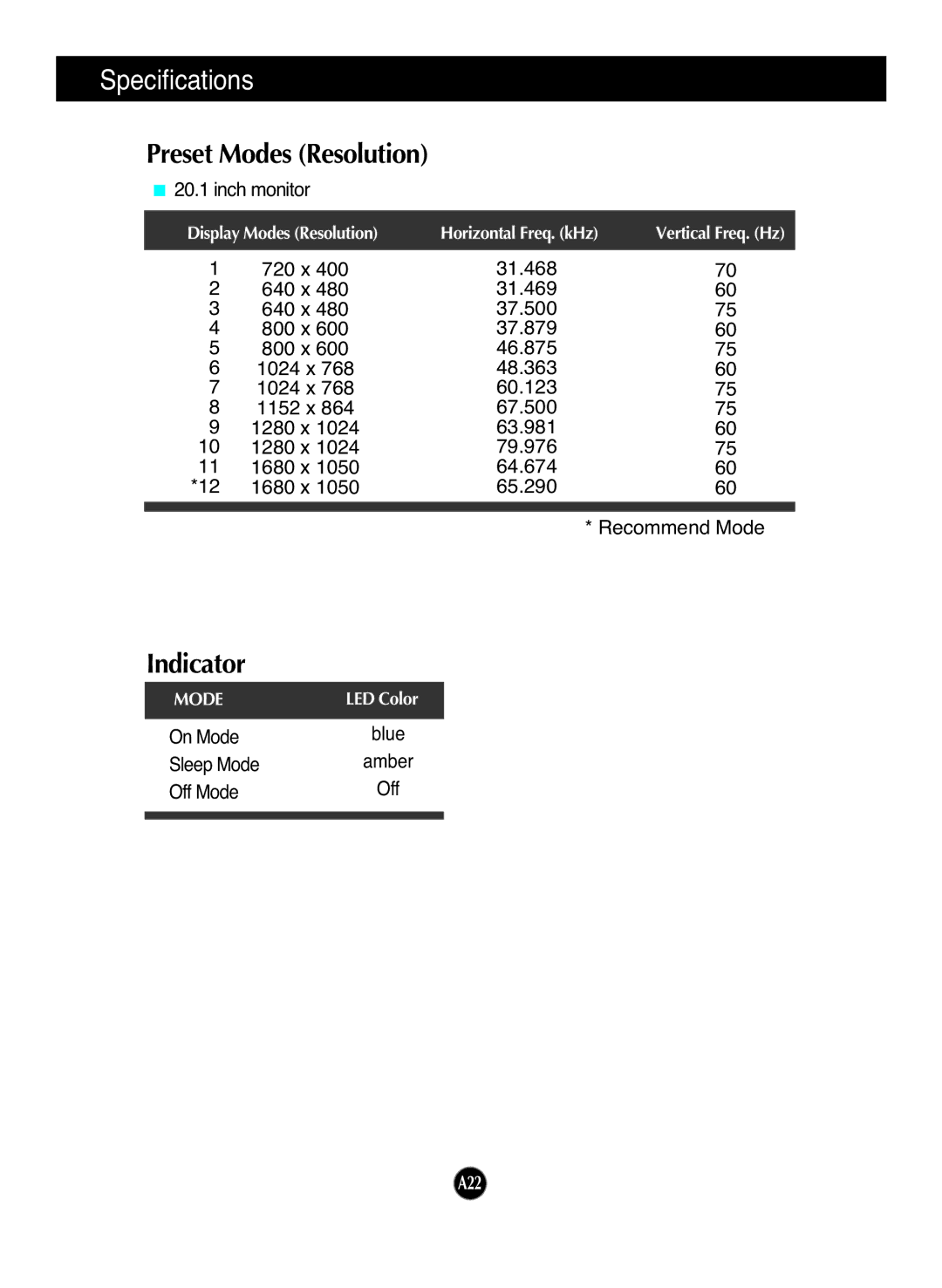 LG Electronics W2052TQ manual Preset Modes Resolution, Indicator 