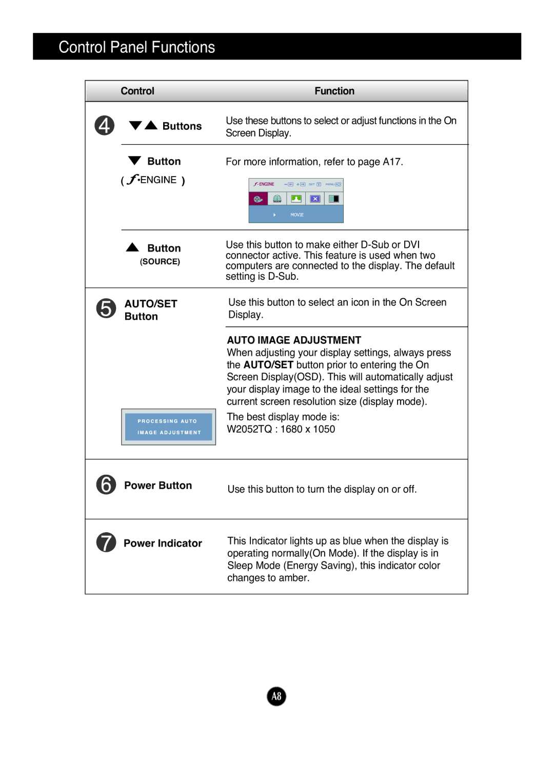 LG Electronics W2052TQ manual Auto Image Adjustment 