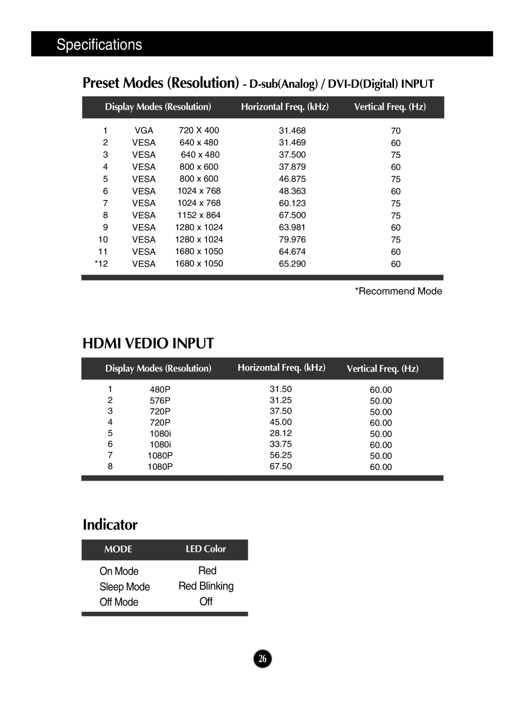 LG Electronics W2220P manual Indicator, Preset Modes Resolution D-subAnalog / DVI-DDigital Input 