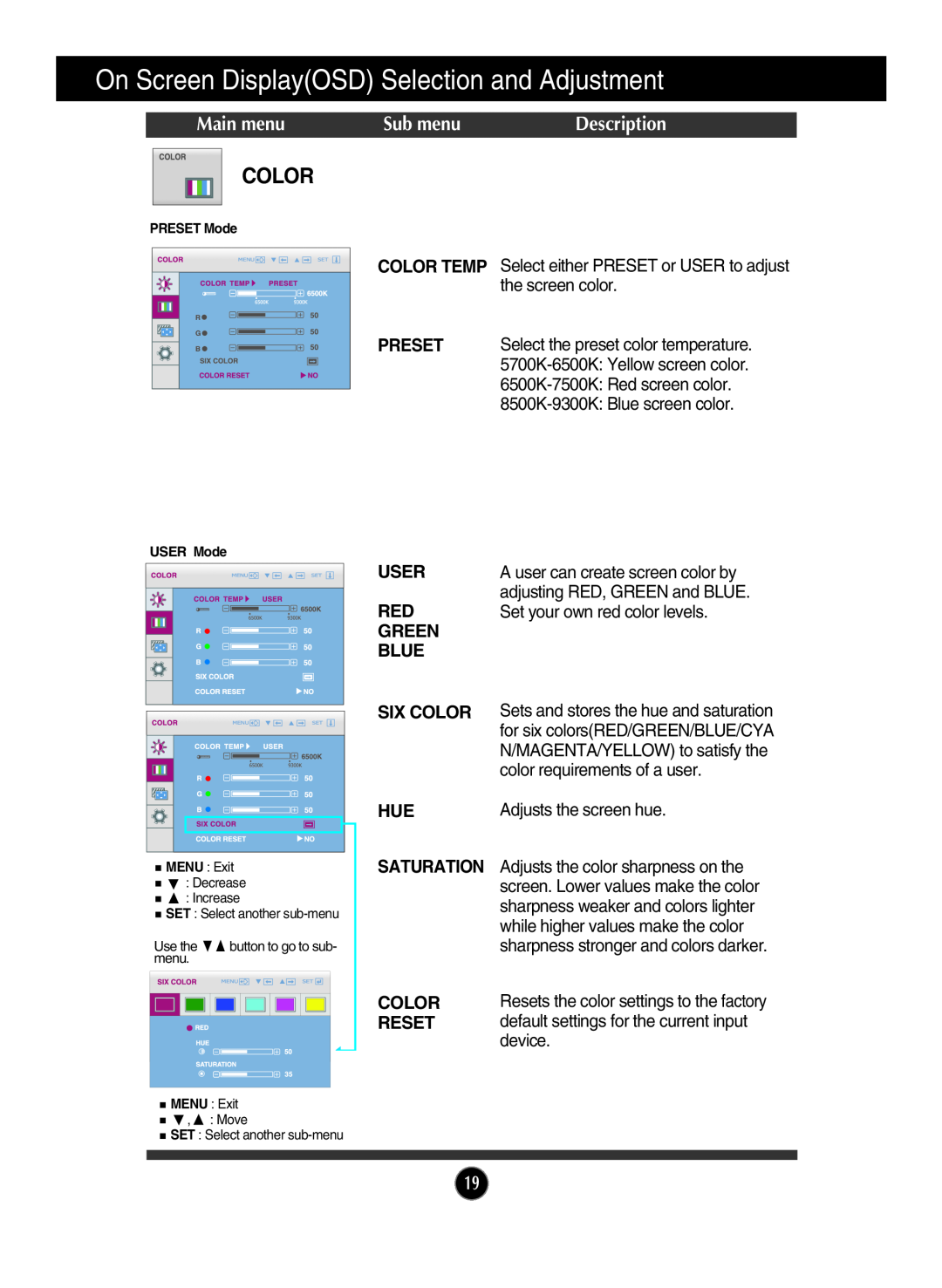 LG Electronics W2220P Color, On Screen DisplayOSD Selection and Adjustment, Main menu, Sub menu, Description, User, Green 