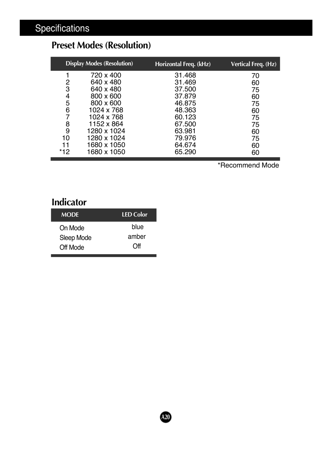 LG Electronics W2241S manual Specifications, Preset Modes Resolution, Indicator 