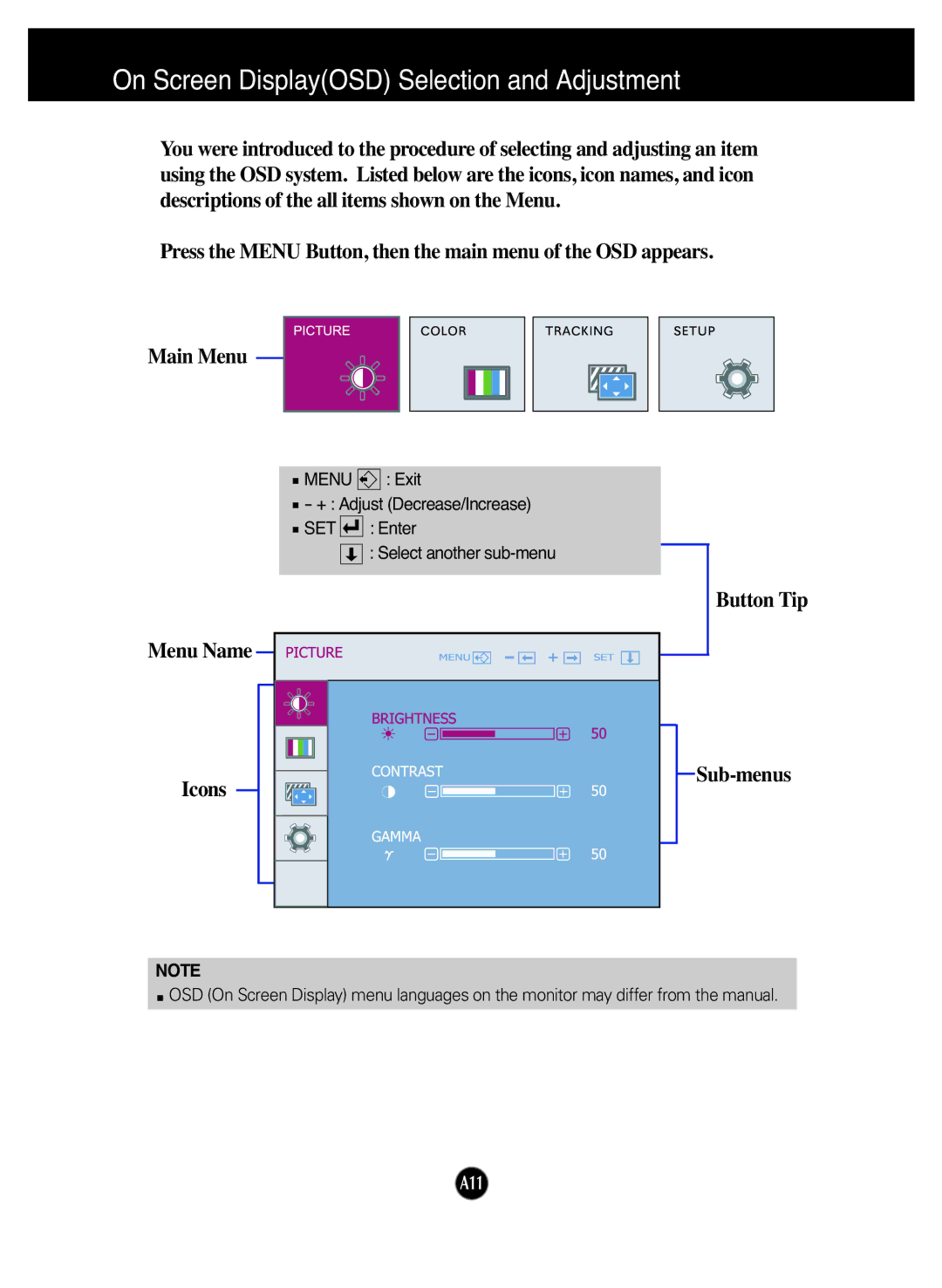 LG Electronics W2242T manual Icons 