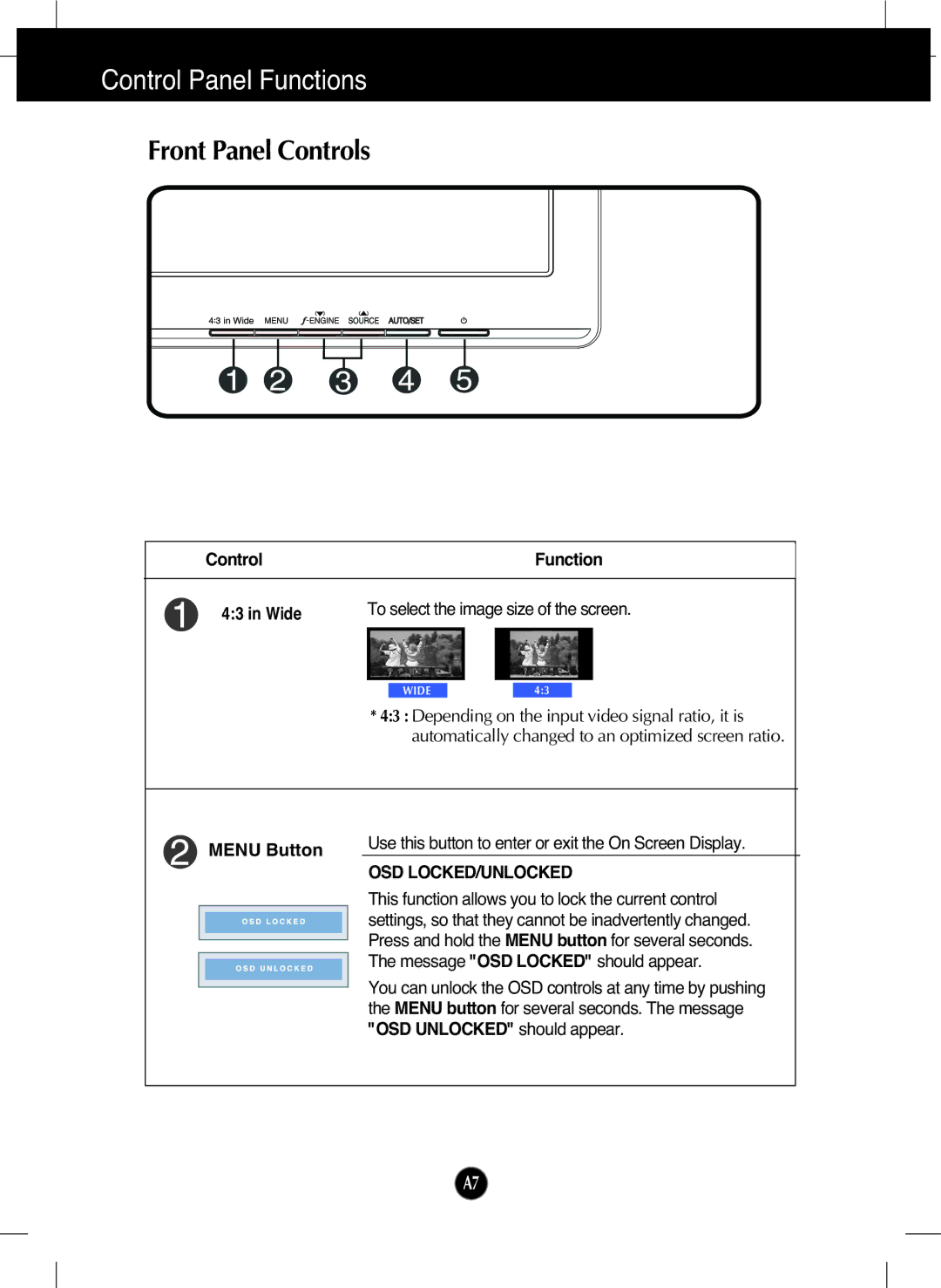 LG Electronics W2242T manual Control Panel Functions, Front Panel Controls, Menu Button, Osd Locked/Unlocked 