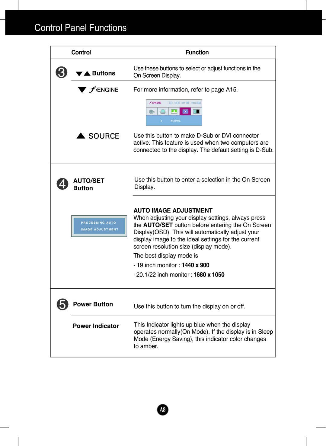 LG Electronics W2242T manual Auto Image Adjustment 