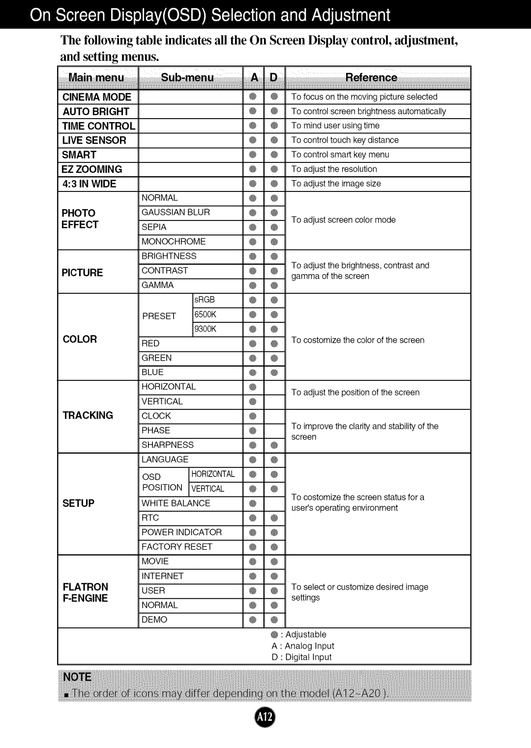 LG Electronics W2053TQ, W2253TQ manual Cinema Mode, Picture, Setup 