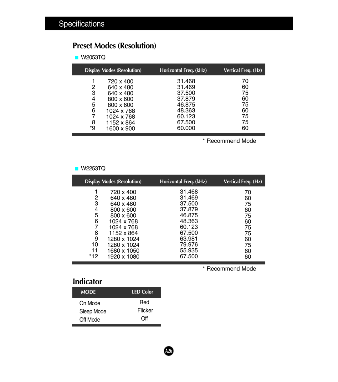 LG Electronics W2053TQ, W2253TQ manual Preset Modes Resolution, Indicator, Specifications 