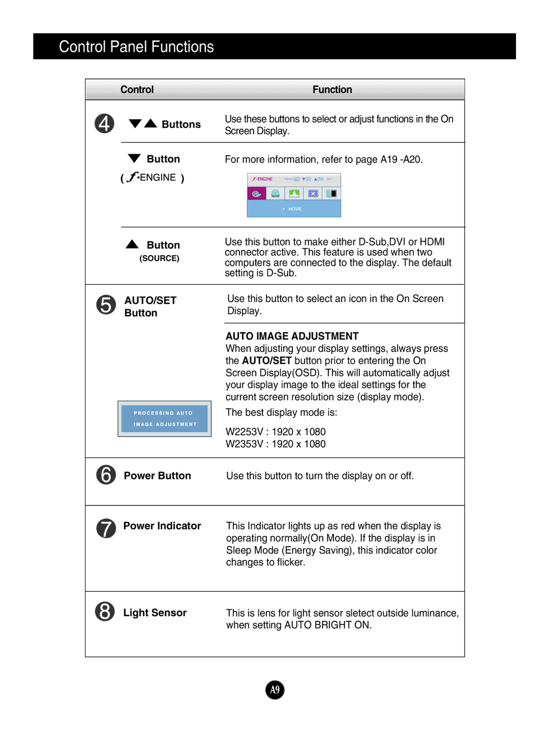 LG Electronics W2253V, W2353V manual Button For more information, refer to page A19 -A20, Auto Image Adjustment 