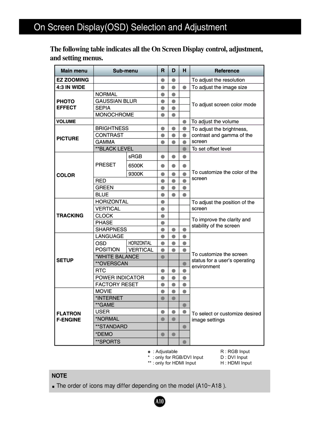 LG Electronics W2261V manual On Screen DisplayOSD Selection and Adjustment 