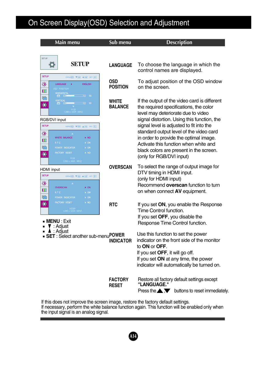 LG Electronics W2261V manual Osd, Position, White, Balance, Rtc, Indicator, Reset Language 