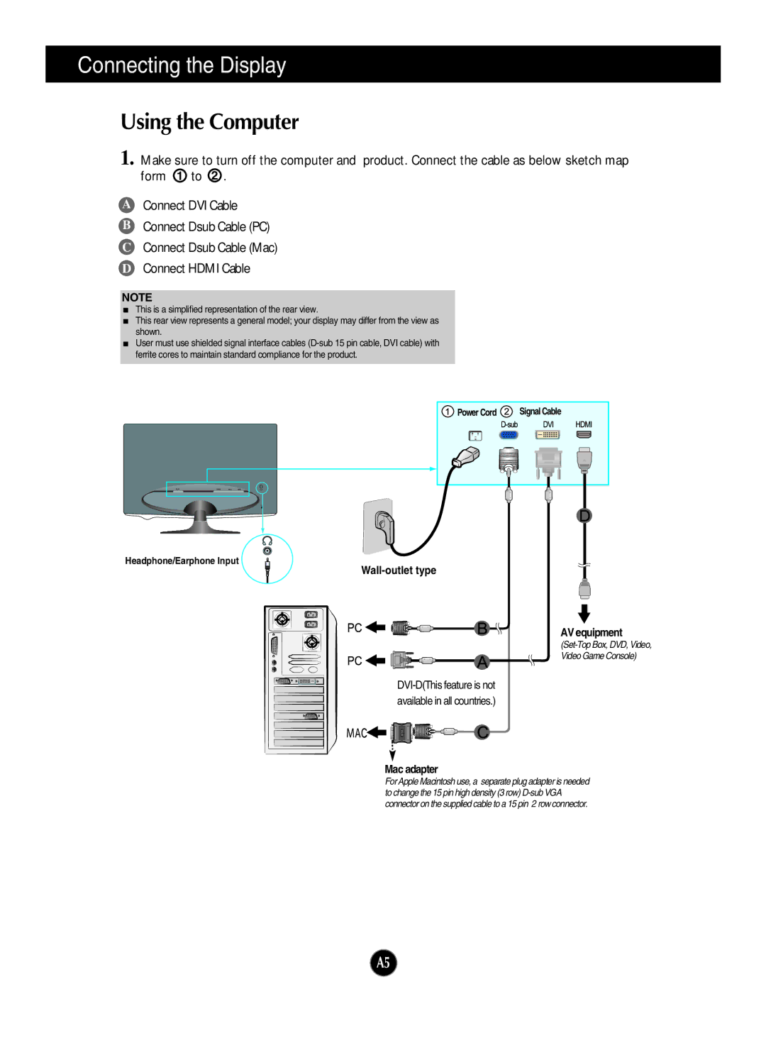 LG Electronics W2261V manual Using the Computer, Wall-outlet type AV equipment 