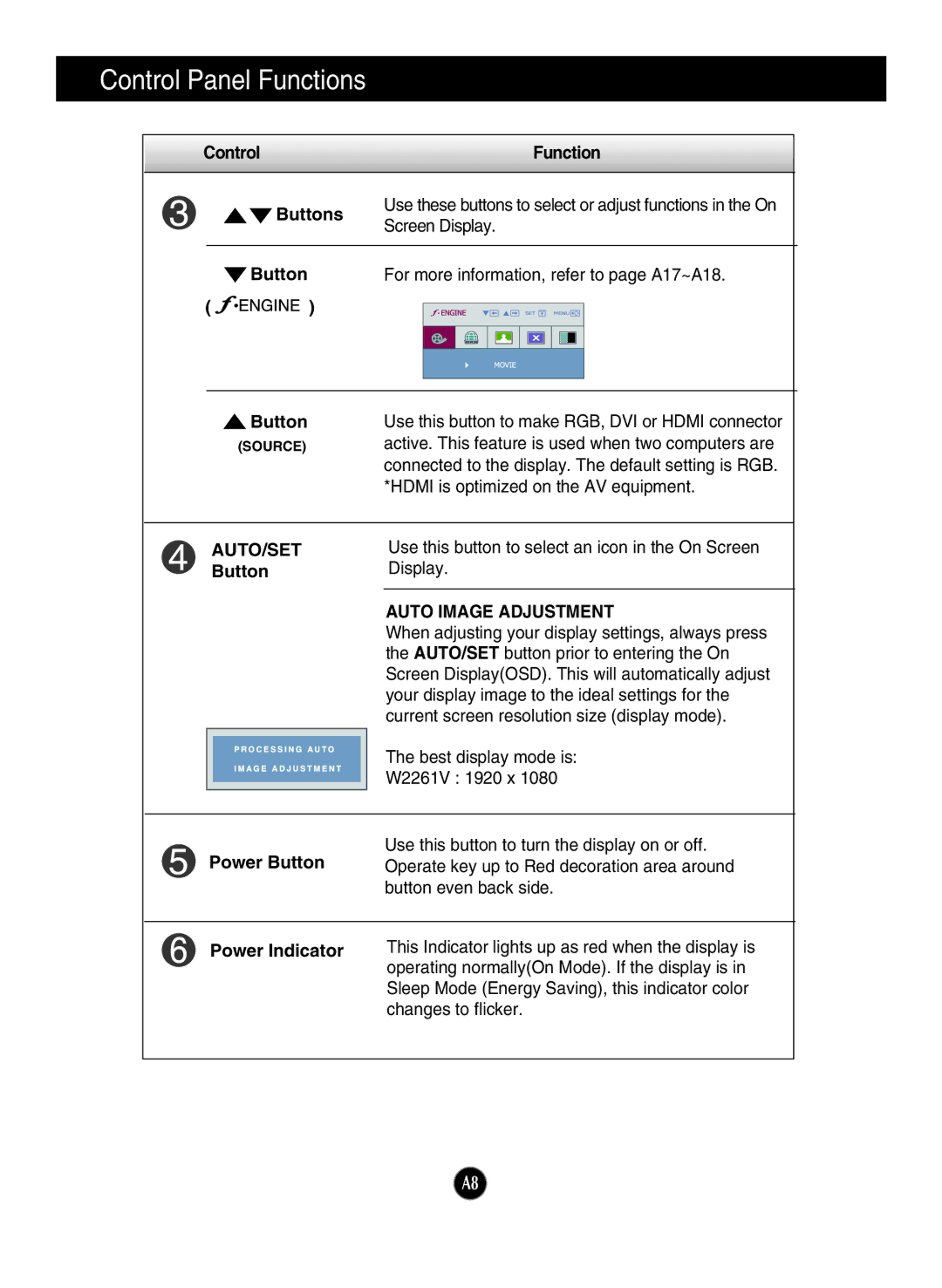 LG Electronics W2261V manual Button For more information, refer to page A17~A18, Auto Image Adjustment 