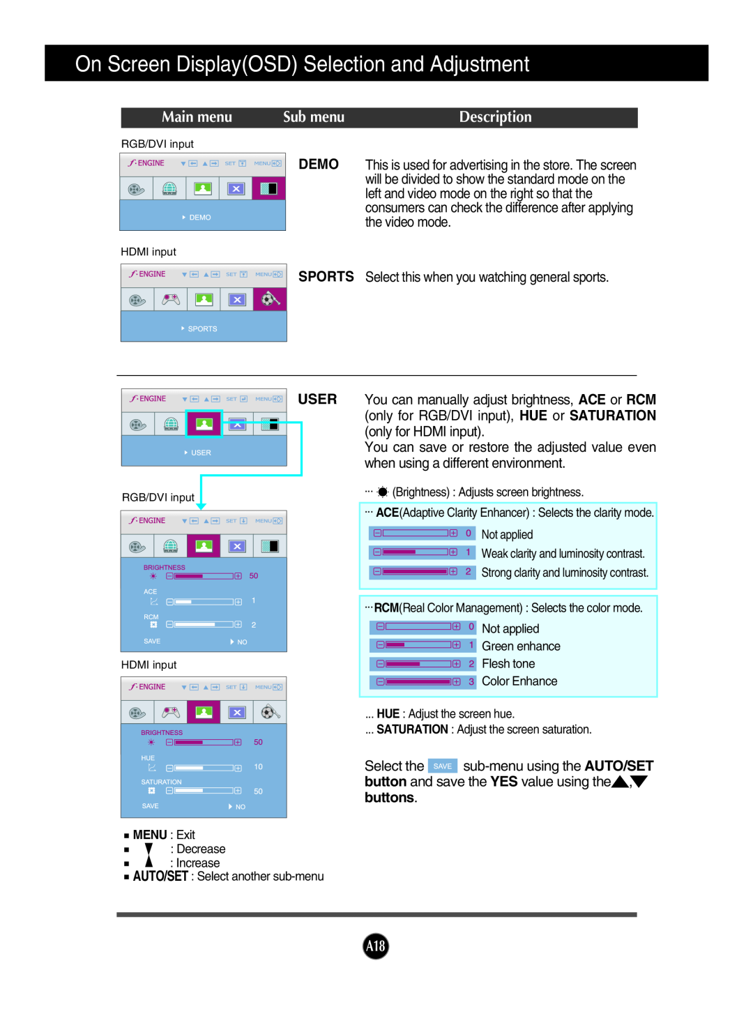 LG Electronics W2261V manual On Screen DisplayOSD Selection and Adjustment, Main menu, Sub menu, Description 