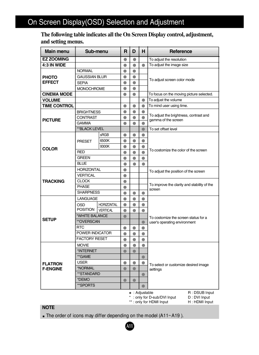 LG Electronics W2261VG, W2261VP, W2361VG manual On Screen DisplayOSD Selection and Adjustment 