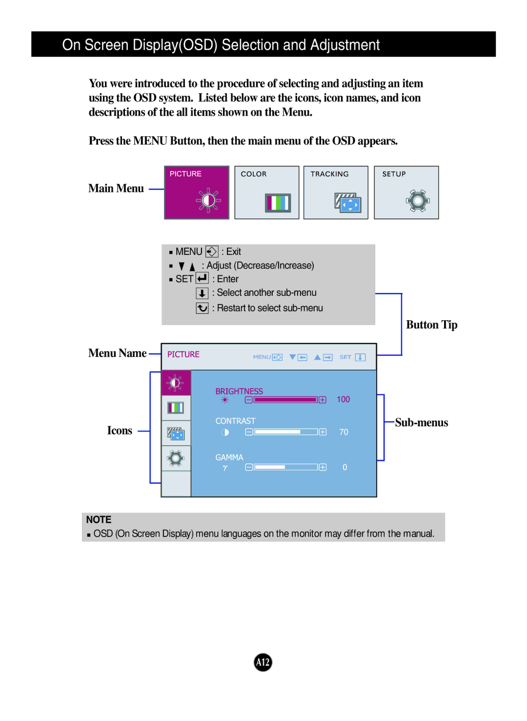 LG Electronics W2261VG, W2261VP, W2361VG manual Button Tip Menu Name Icons Sub-menus 