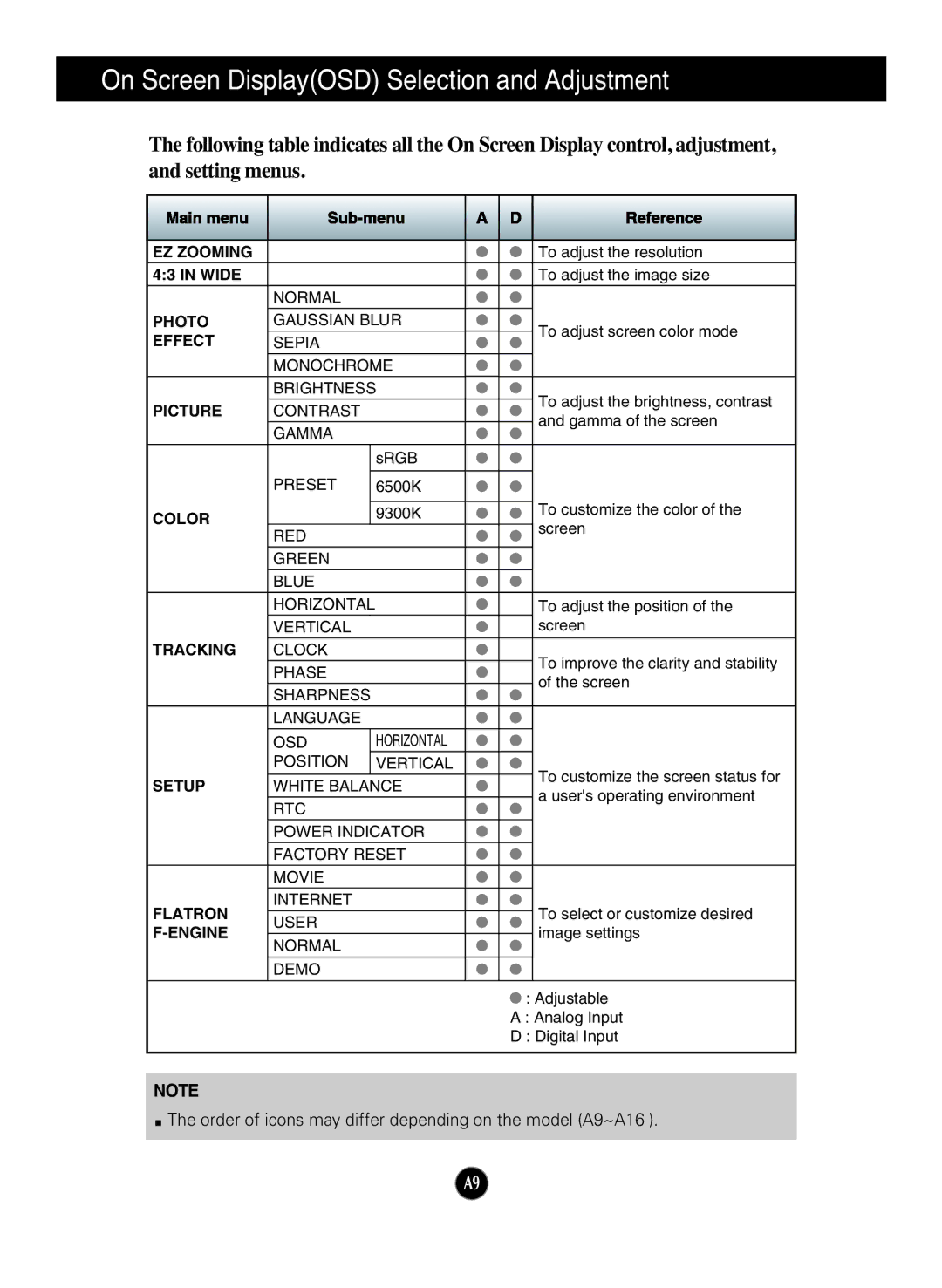 LG Electronics W2284F manual On Screen DisplayOSD Selection and Adjustment, Tracking Clock 