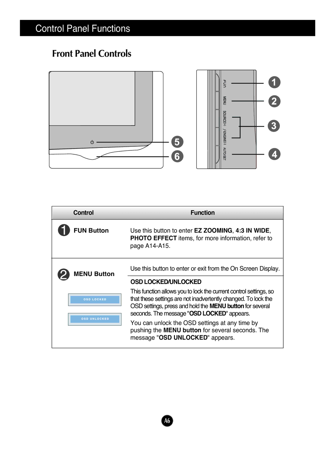 LG Electronics W2284F manual Control Panel Functions, Front Panel Controls, Osd Locked/Unlocked 