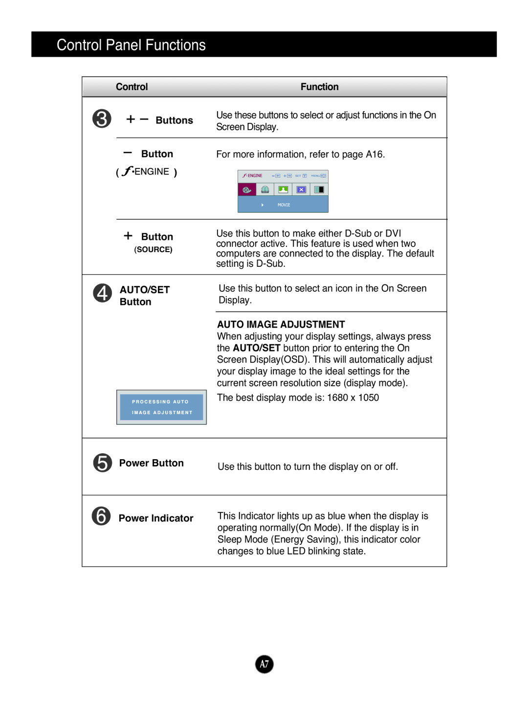 LG Electronics W2284F manual Auto Image Adjustment 