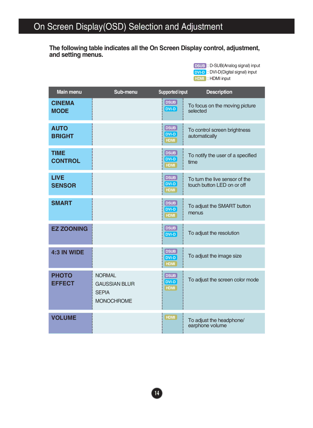 LG Electronics W2486L, W2286L owner manual On Screen DisplayOSD Selection and Adjustment, Effect, Volume 