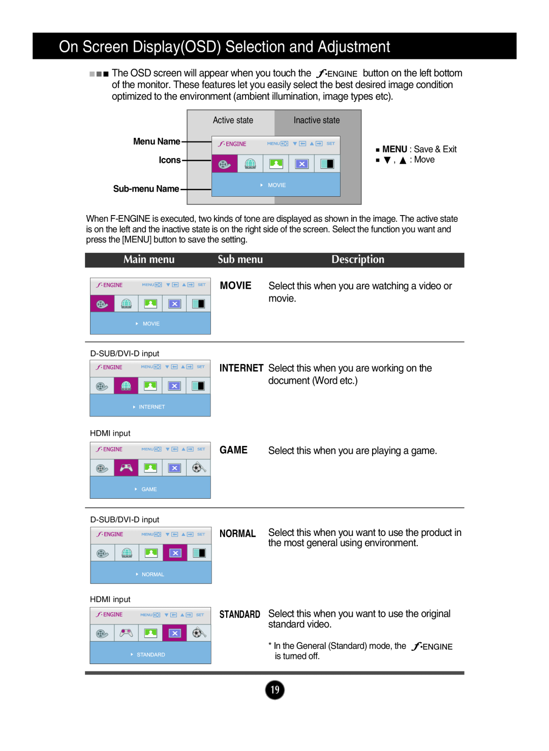 LG Electronics W2286L Sub menu, On Screen DisplayOSD Selection and Adjustment, Main menu, Description, Menu Name Icons 