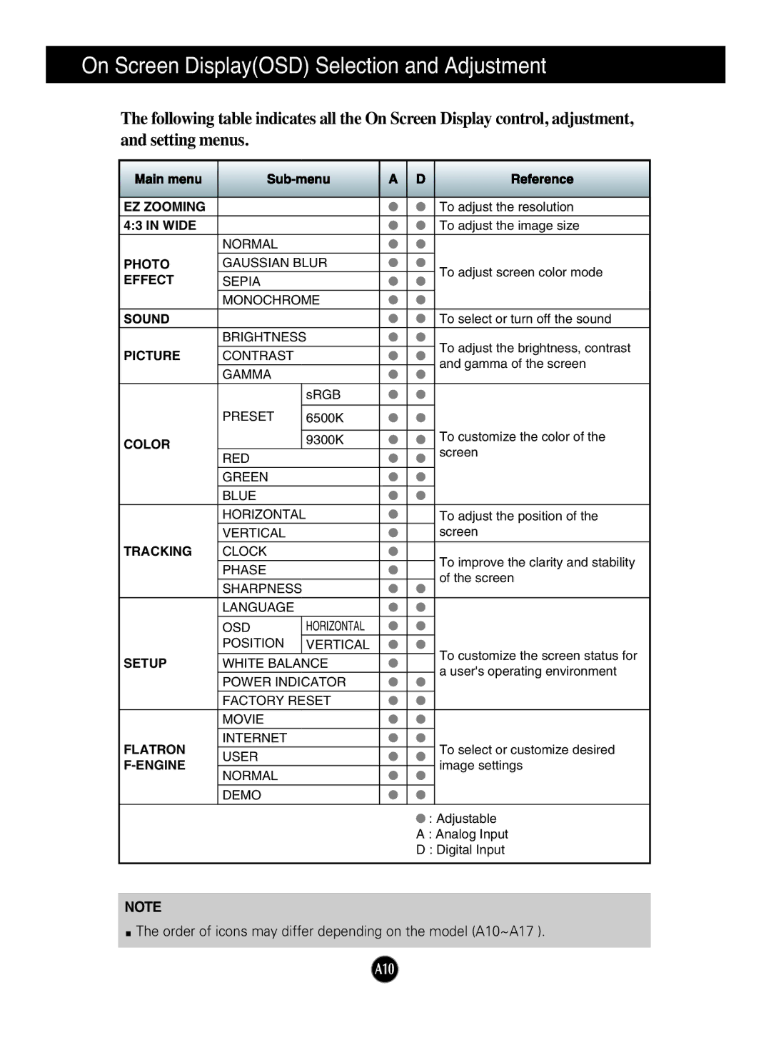 LG Electronics W2452T manual On Screen DisplayOSD Selection and Adjustment, Tracking Clock 