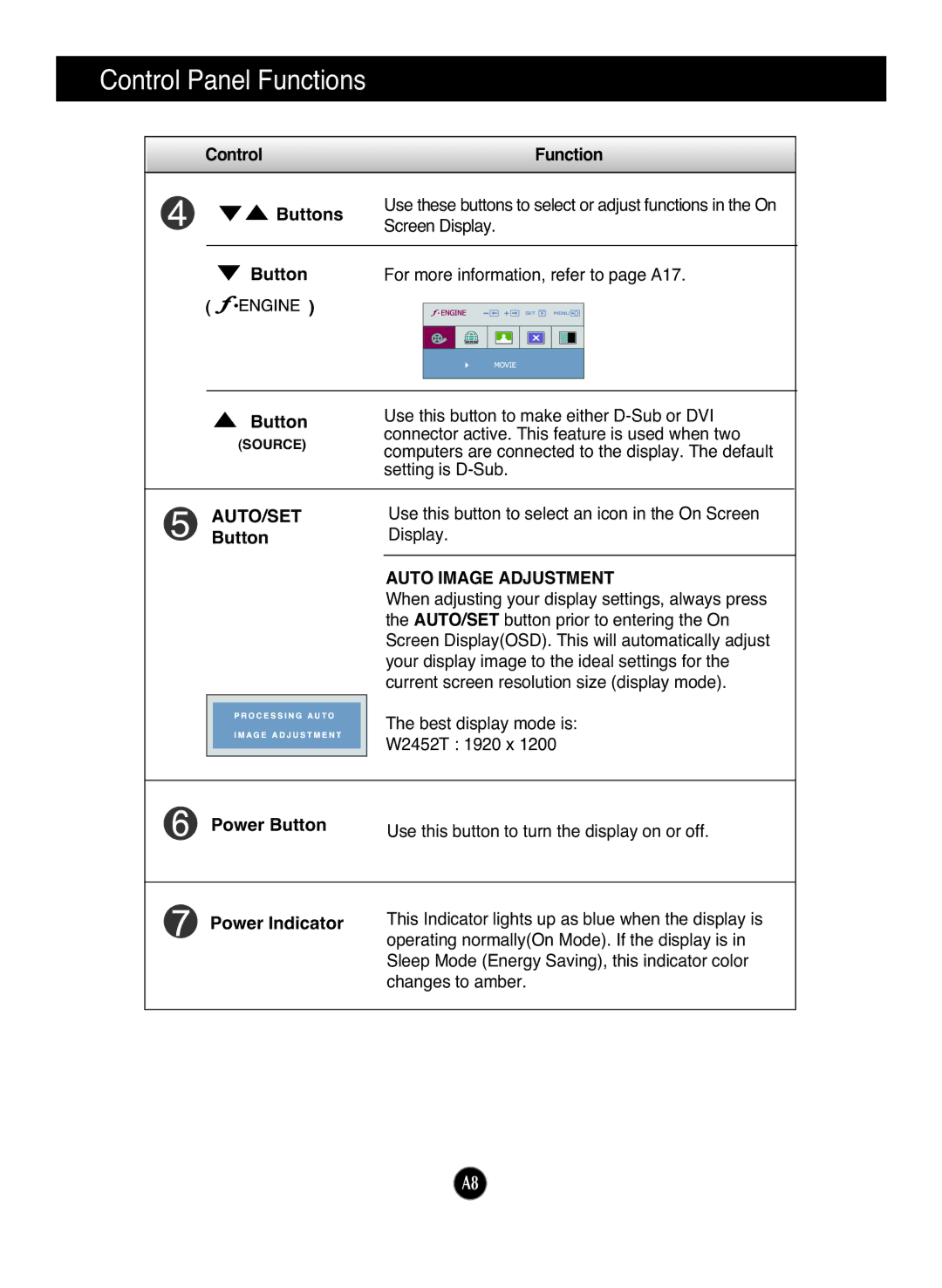 LG Electronics W2452T manual Auto Image Adjustment 