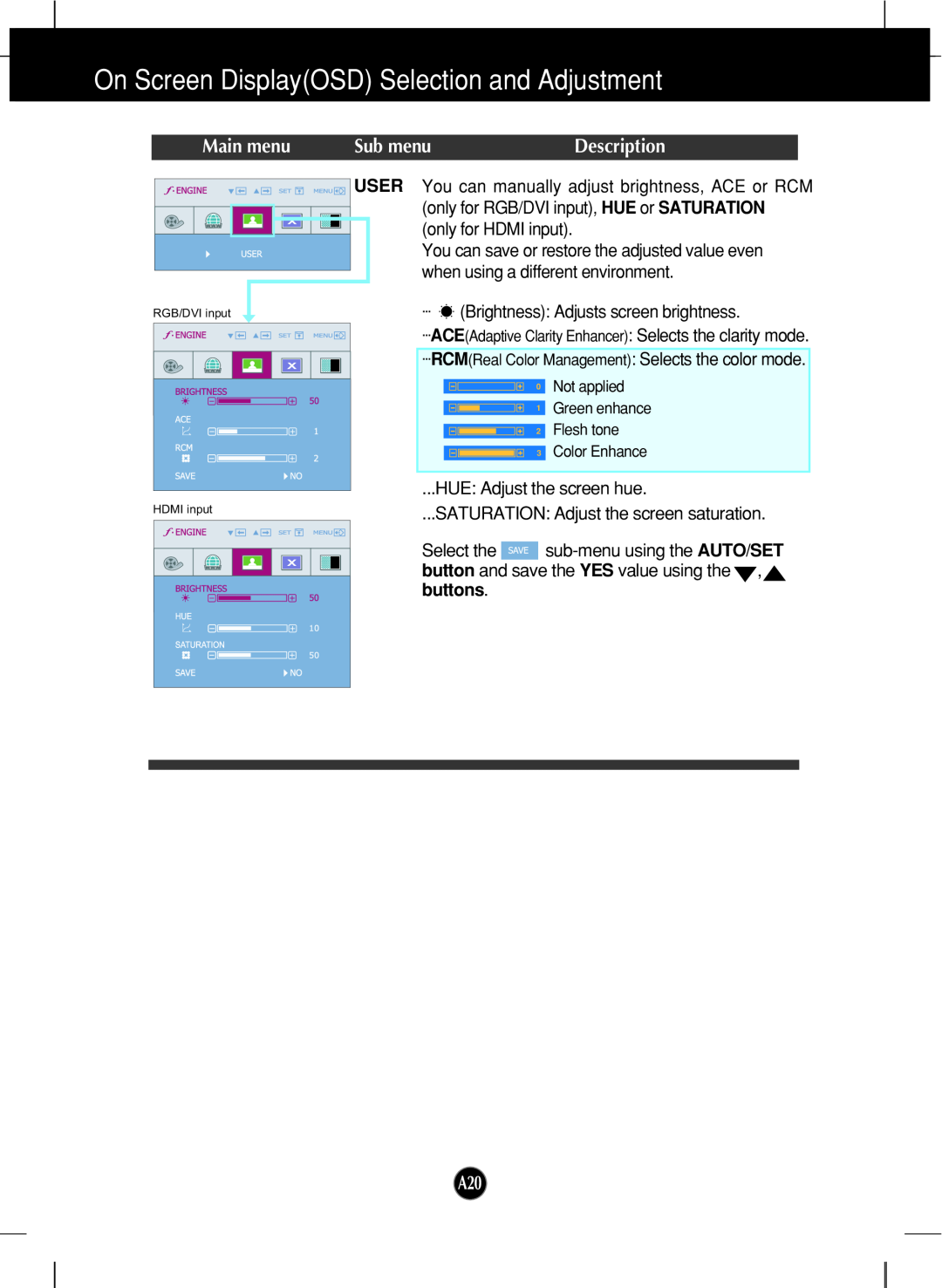 LG Electronics W2452V manual On Screen DisplayOSD Selection and Adjustment, Main menu, Sub menu, Description 