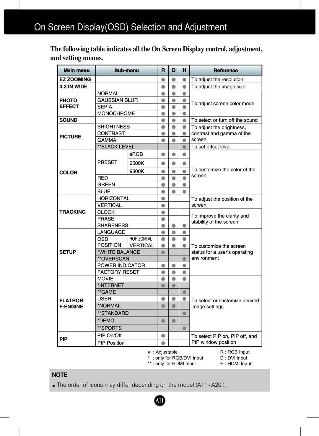 LG Electronics W2452V manual On Screen DisplayOSD Selection and Adjustment 