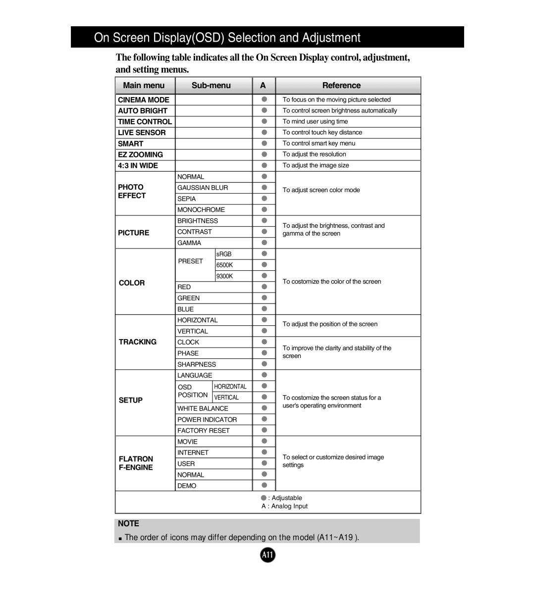 LG Electronics W2453SQ manual On Screen DisplayOSD Selection and Adjustment 