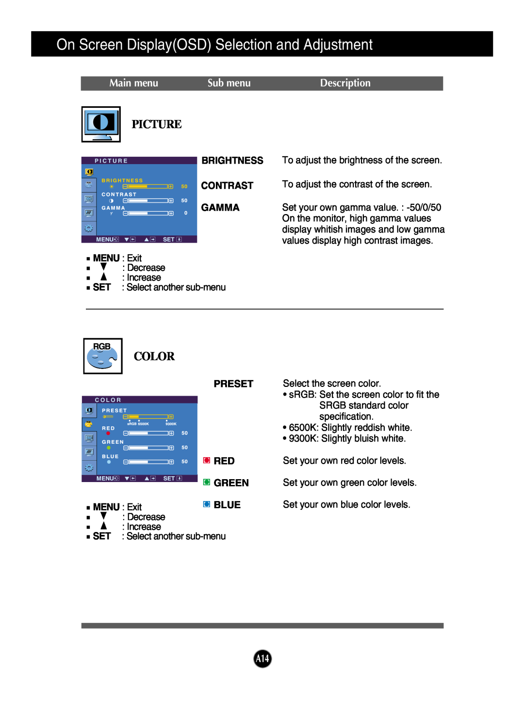 LG Electronics W2600HP Picture, Color, Main menu, Sub menu, Description, On Screen DisplayOSD Selection and Adjustment 