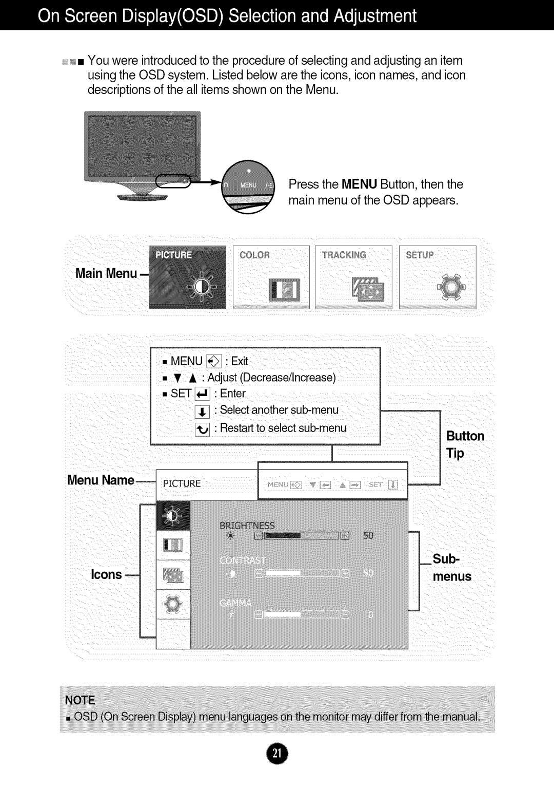 LG Electronics W286L, W2286L manual Main Menu, ITip Utton Menu Name-- Picture Icons Menus 