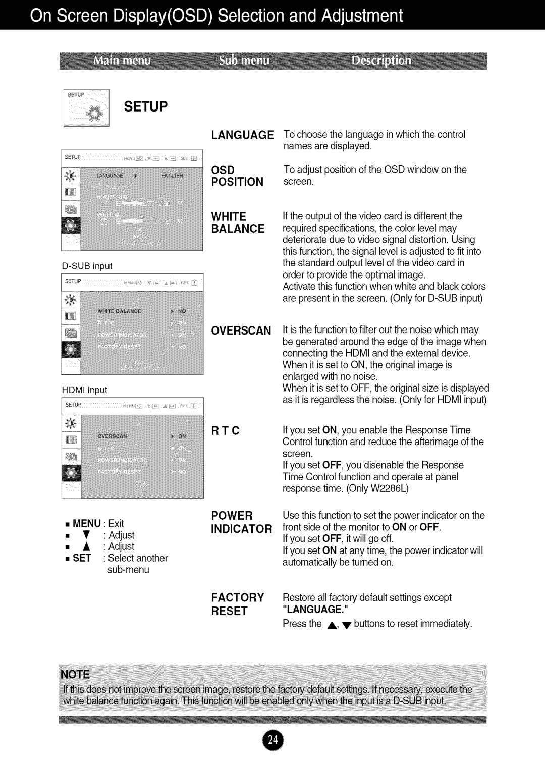 LG Electronics W2286L, W286L manual Osd, Position, White, Balance, Power Indicator 