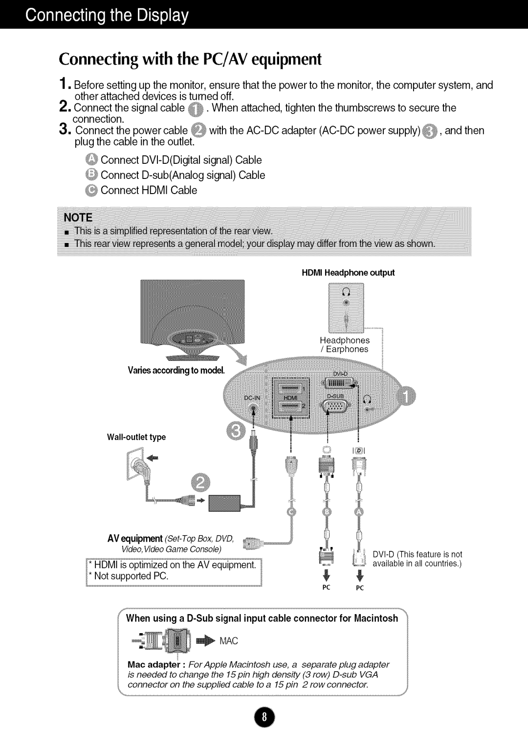 LG Electronics W2286L, W286L manual Connecting with the PC/AV equipment, Connect Hdmi Cable 