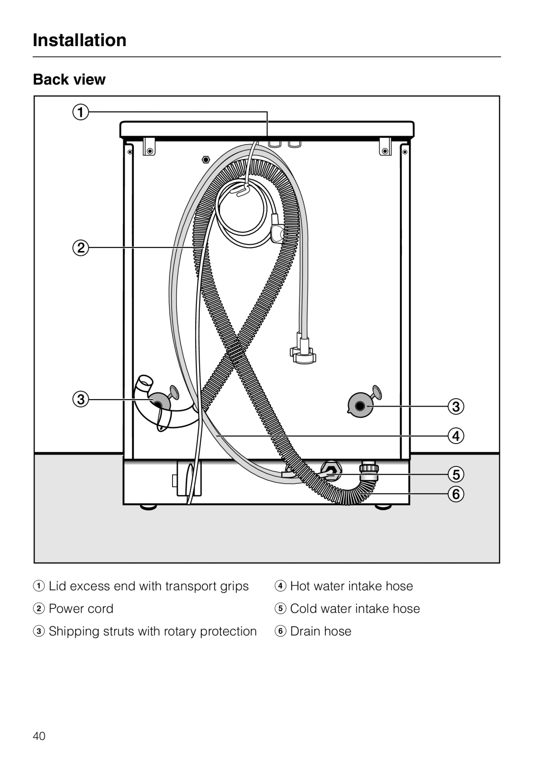 LG Electronics Washer W1119 operating instructions Back view 