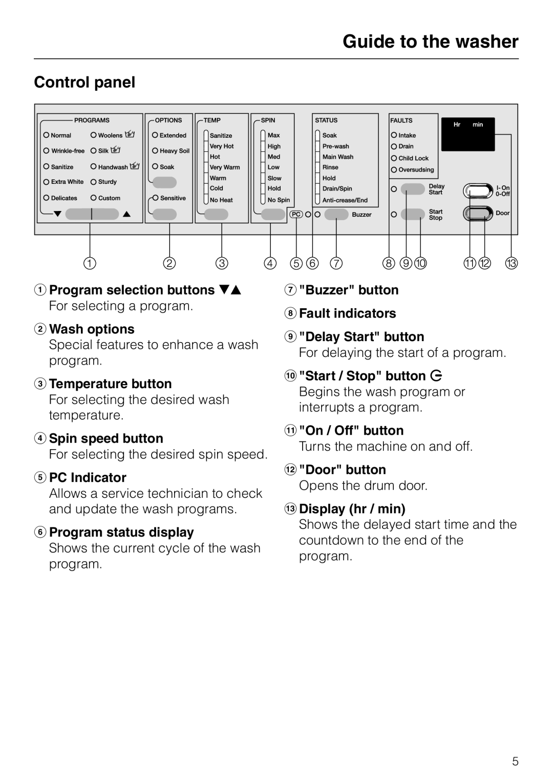 LG Electronics Washer W1119 operating instructions Guide to the washer, Control panel 